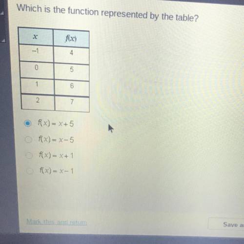 Which is the function represented below