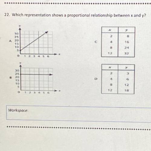 Which representation shows a proportional relationship between x and y?