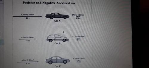 CALCULATIONS 6. Acceleration figures for cars usually are given as the number of seconds needed to