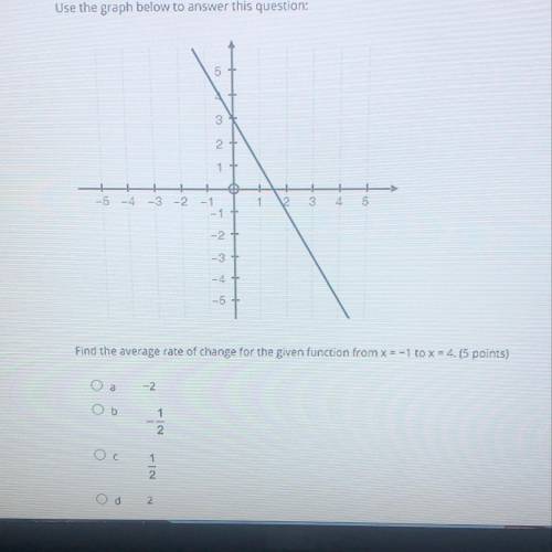 Use the graph below to answer this question

Find the average rate of change for the given functio