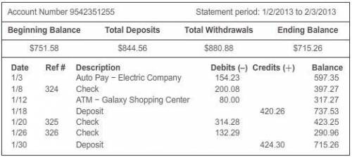 Satish’s register shows a deposit on February 4 in the amount of $150.00, an ATM withdrawal on Febr