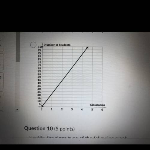 which function graph represents the following scenario? the number of students per classroom can be