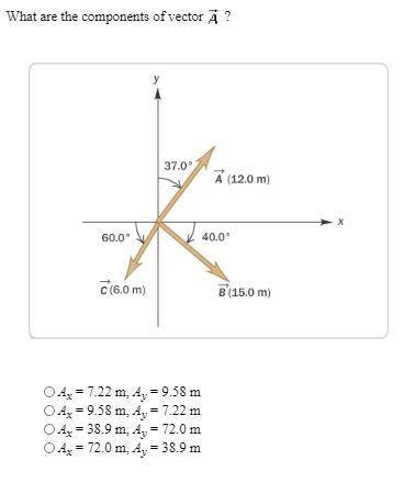 What are the components of vector a