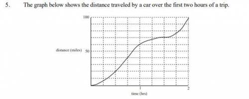 Estimate when the instantaneous velocity of the car was the same as the average velocity for the en