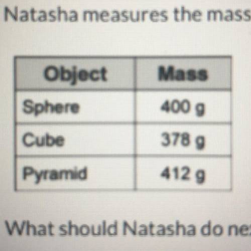 Natasha measures the masses of three objects and records her results in the table.

What should Na