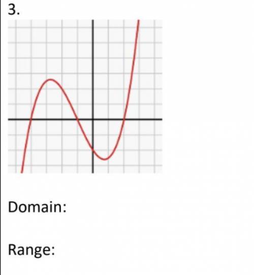 What is the domain and range of this