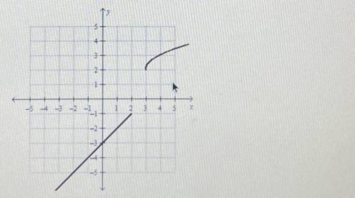 Is the graph a piecewise function why or why not ?