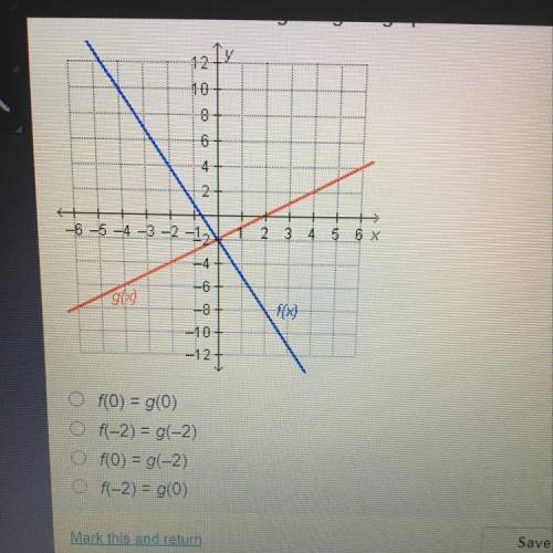 Which statement is true regarding the graphed functions?

12 IX
8
8+
-
Q2
4
2
2+
-6 -5 4 -3 -2 -1