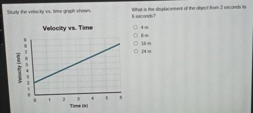 Study the velocity vs. time graph shown. What is the displacement of the object from 2 seconds to 6