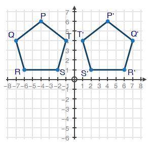 Pentagon PQRST and its reflection, pentagon P'Q'R'S'T', are shown in the coordinate plane below: Wh