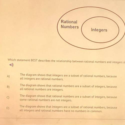 Which statement BEST describes the relationship between rational numbers and integers shown in the