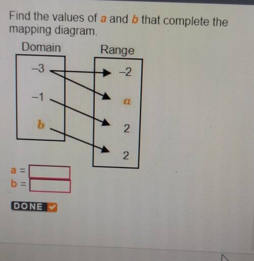 Find the values of a and b that complete the mapping diagram Domain Range -2 -1 2 2 ange DONE