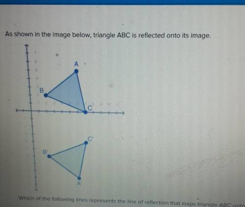 As shown in the image below, triangle ABC is reflected onto its image. А B с С A Which of the foll