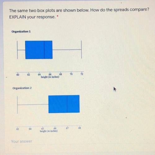 The same two box plots are shown below. How do the spreads compare?