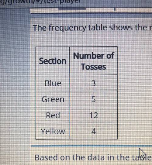 The frequency table shows the results of tossing a ball 24 times into four colored sections on a ca