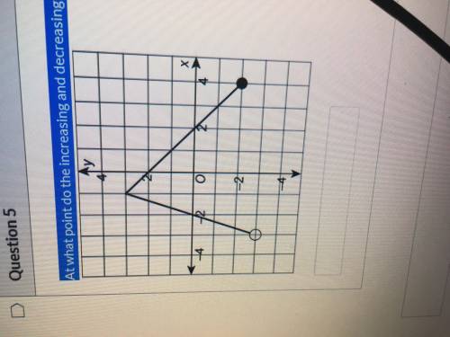 At what point to the increasing decreasing part of the graph in part a intersect?