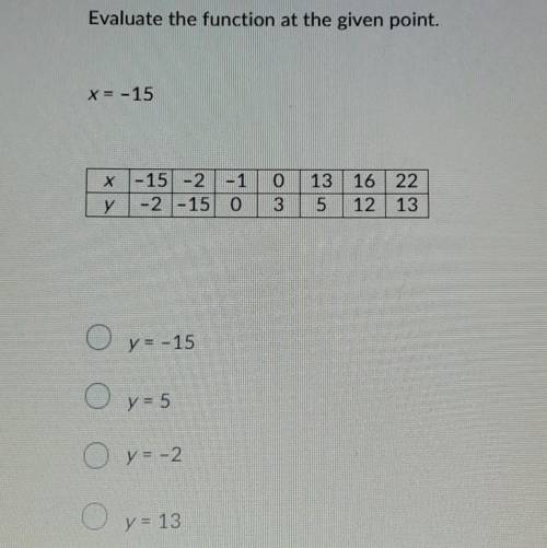 Evaluate the function at the given point