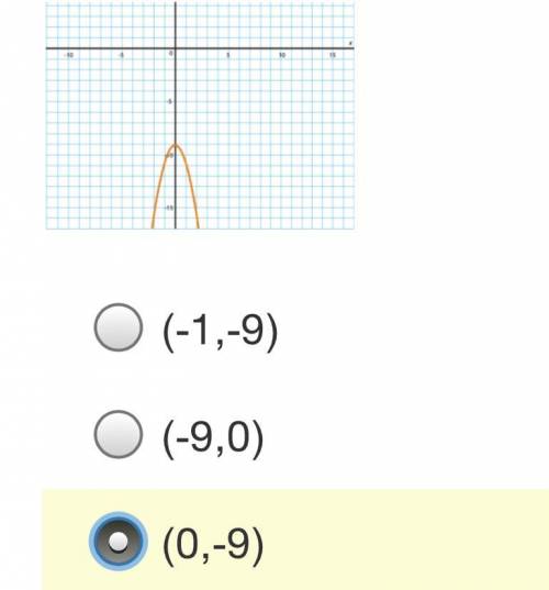 Use the graph to answer problem