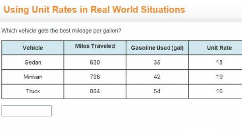 Which vehicle gets the best mileage per gallon?