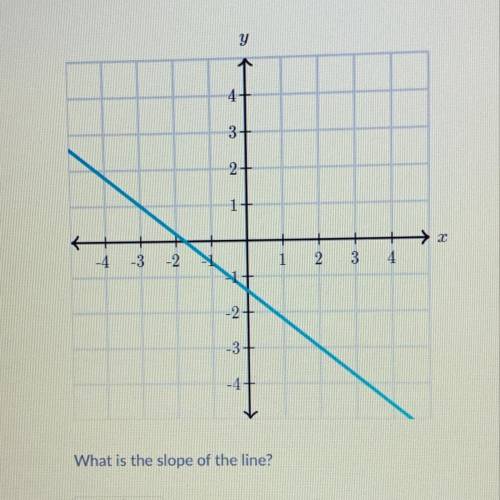 4-

3+
2十
1
2
{ |-
-4-3 2
2
3
4
-2-
3.
-4.
What is the slope of the line?