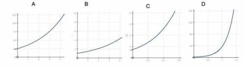 1. What type of function is the following graph? Graph is used for questions #1-3 a. Exponential b.