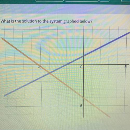 What is the solution to the system graph below? ( ；∀；)
