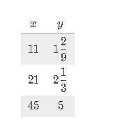 The quantities x and y are proportional. Find the constant of proportionality (r)left parenthesis,