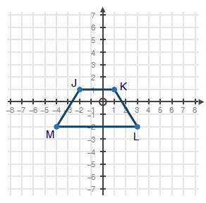Trapezoid JKLM is shown on the coordinate plane below: Trapezoid JKLM on the coordinate plane with