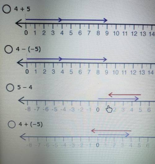 4. Rewrite 4 - 5 using the additive Inverse and display the new expression on a number line.