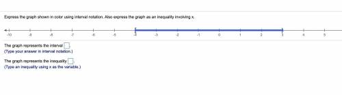Express the graph shown in color using interval notation. Also express the graph as an inequality i