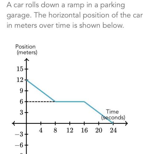 1. what is the displacement of the car between 0s and 24 s?

2. what is the distance of the car be
