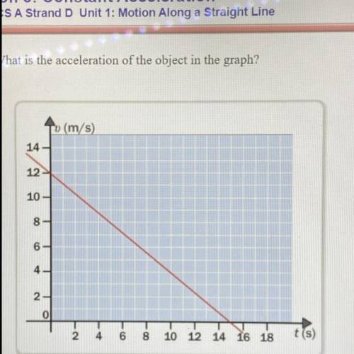 What is the acceleration of the object in the graph?

-0.8 m/s^2
1.25 m/s^2
-1.25 m/s^2
-0.4 m/s^2