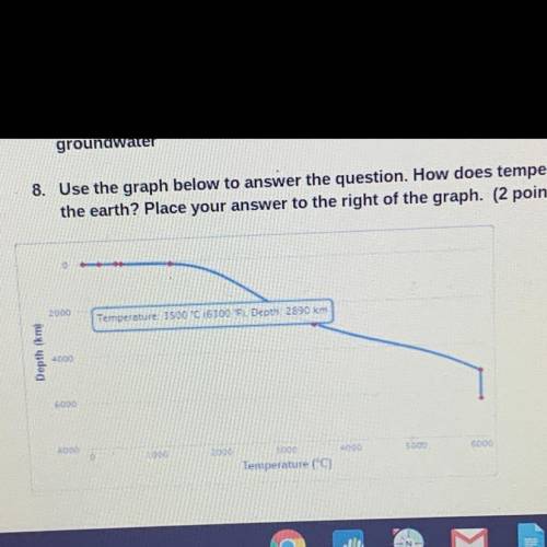 Use the graph below to answer the question.How does temperature change with the depth of the earth?