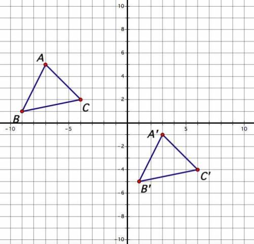 *EMERGENCY* Please help me 1. The triangle ABC and its image