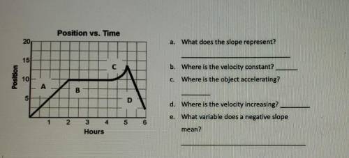A. what does the slope represent?

b.where is the velocity constant?c.where is the object accelera