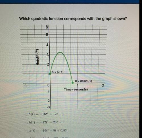 Which quadratic function corresponds with the graph shown?

6
5
-4
3
Height (ft)
N
A = (0, 1)
B =