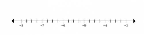 Graph -5 1/4 on the number line