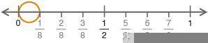 The model below can be used to find the quotient of one over two divided by one over eight. What is
