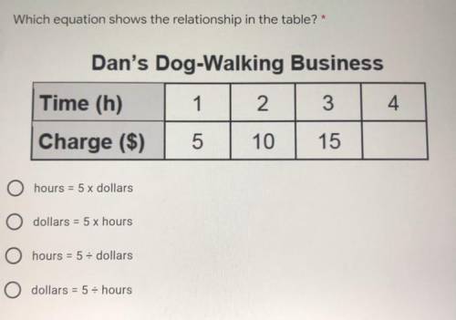 Which equation show the relationship in the table?