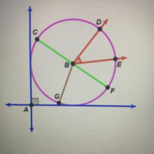 Consider the diagram at the right. Which of the words below would geometrically best describe the g