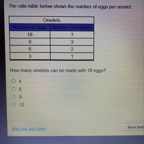 The ratio table below shows the number of eggs per omelet.

Omelets
Number of eggs
Number of omele