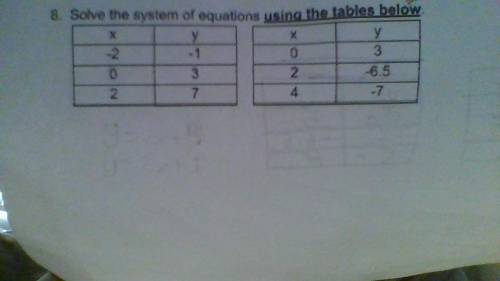 Solve the system of equations using the tables below