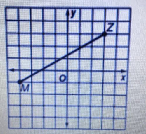 Find the midpoint between the lake of points. Make sure to simplify all fractions