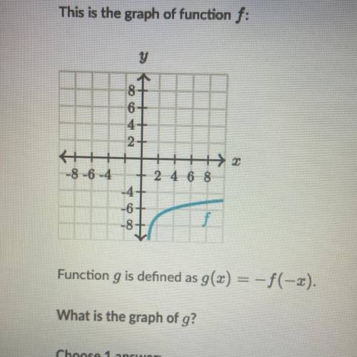 What is the graph of g?