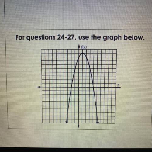 For questions 24-27, use the graph below.

24. Find S(-1),
25. Find (4)
26. Find S(-3).
27. If f(x