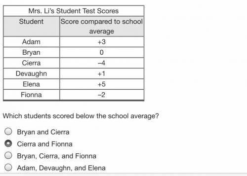 Mrs. Li wants to compare her students’ test scores to the school average. She created a table to he