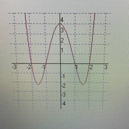 The function whose graph is shown below has the following characteristics.

• Two absolute minima