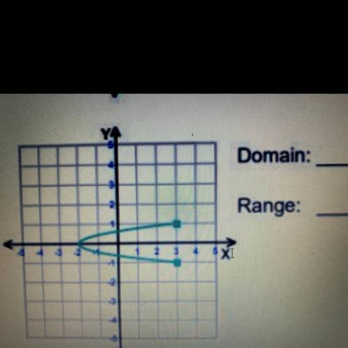 What is the domain and range for this one?