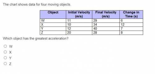 Which object has the greatest acceleration