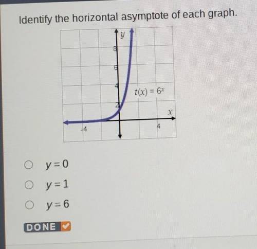 Identify the horizontal asymptote of each graph